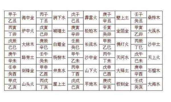 八字婚配测算详解大全,象征,挑战,八字,第1张