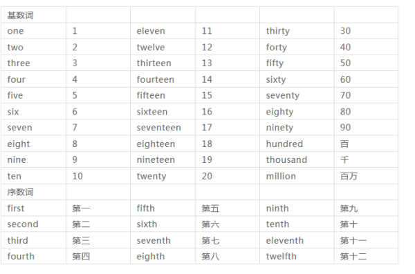 英文数字吉凶，数字在英语文化中的意义与应用,象征,自我,吉凶,第1张
