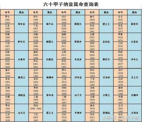 男女婚配，五行八字测算的,命运,八字,第1张