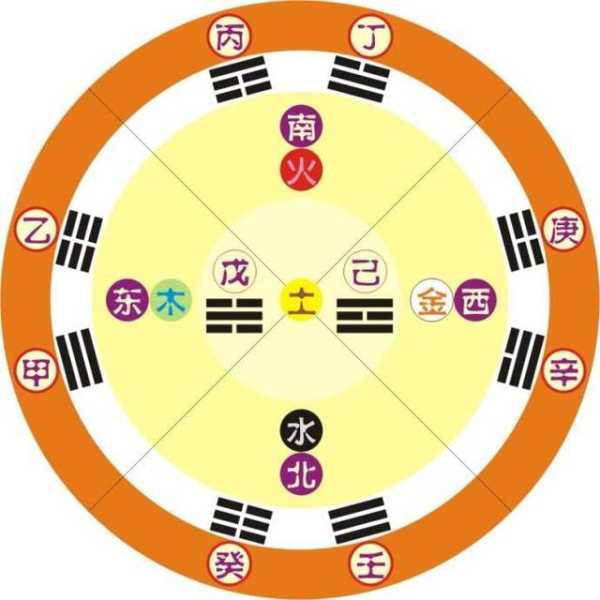 八字五行力量测算，解析天干地支与五行平衡之道,命运,事业,八字,第1张