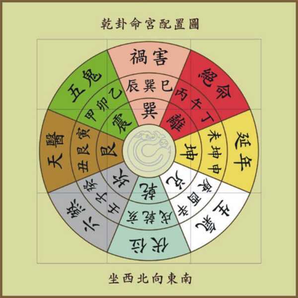 八字测算吉利方位是什么,象征,命运,事业,第1张