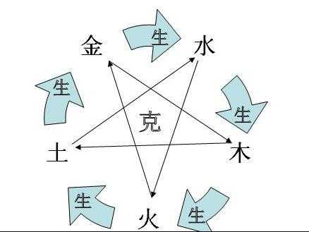 生辰八字命理测算运势表，解析个人命运的神秘密码,象征,命运,八字,第1张