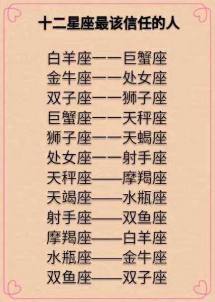 十二星座中哪个属什么排名第一？解析星座的神秘与魅力,象征,事业,十二星座,第1张