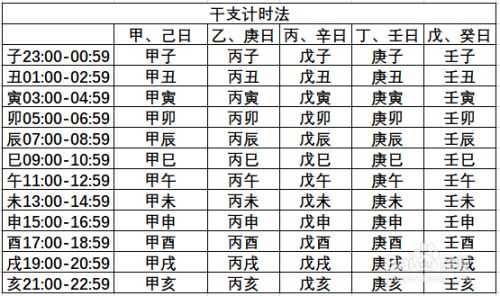 2019年7月18日干支己巳时，传统文化中的重要时刻,象征,命运,事业,第1张