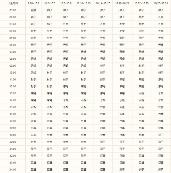 你是什么星座？你的星座是什么？,象征,命运,挑战,第1张