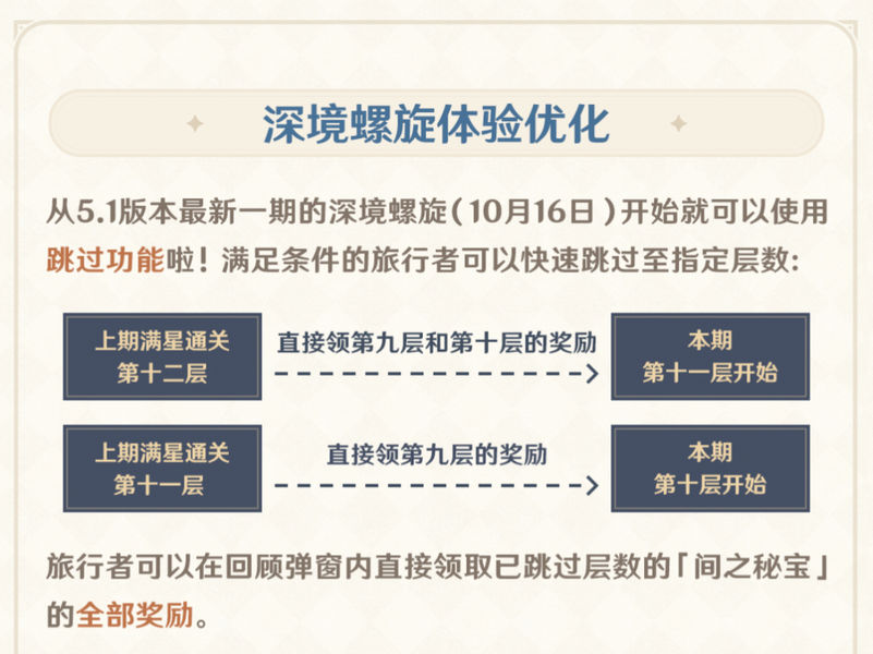 原神，机制的自我更新与玩家的自我期待,象征,命运,自我,第1张