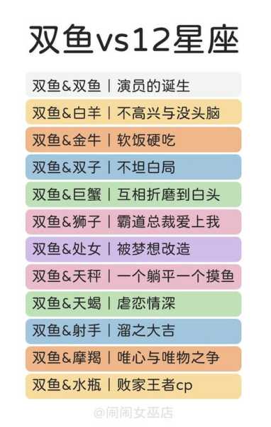 十二星座婚姻，性格分析与情感解读,十二星座,星座,希望,第1张