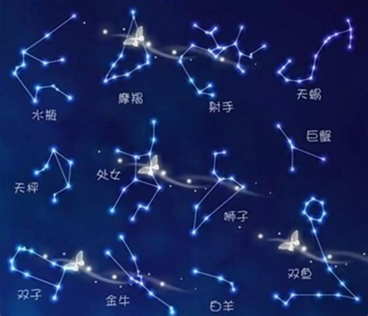 正月二十二日是什么星座的,象征,自我,星座,第1张