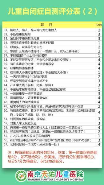自闭症八字测算，从命理学角度解析自闭症特征,象征,命运,八字,第1张