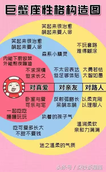 哪个星座最能喝？十二星座饮酒习惯大解析,十二星座,星座,第1张