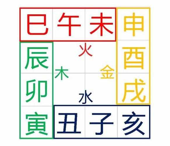 测算自己八字和什么相克,命运,事业,八字,第1张