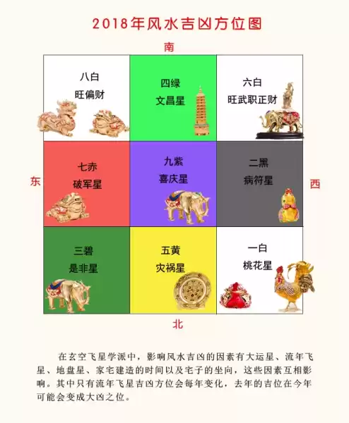 九宫飞星择吉时，命理学中的,命运,八字,吉时,第1张