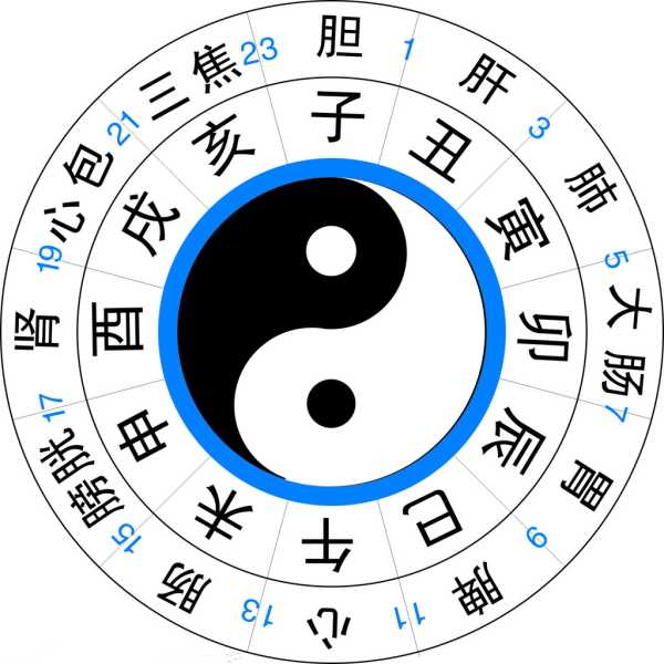 时辰影响八字测算，时间的力量,命运,八字,第1张