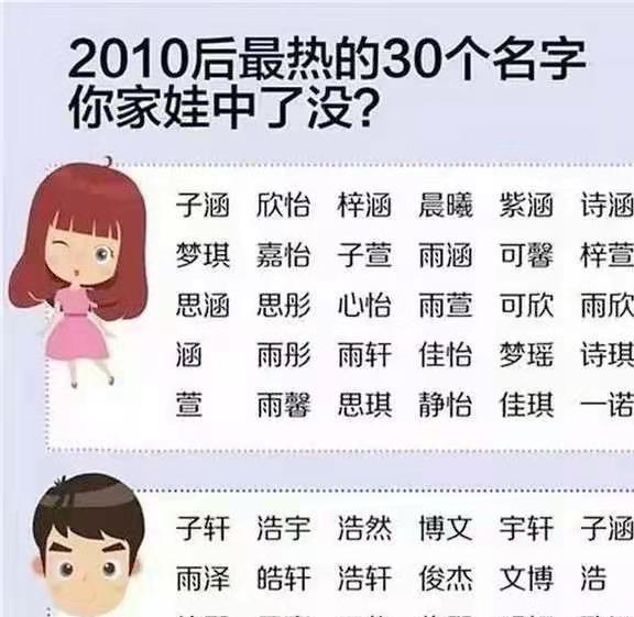 两个孙子宝宝取名怎么取,宝宝取名,星座,日期,第1张