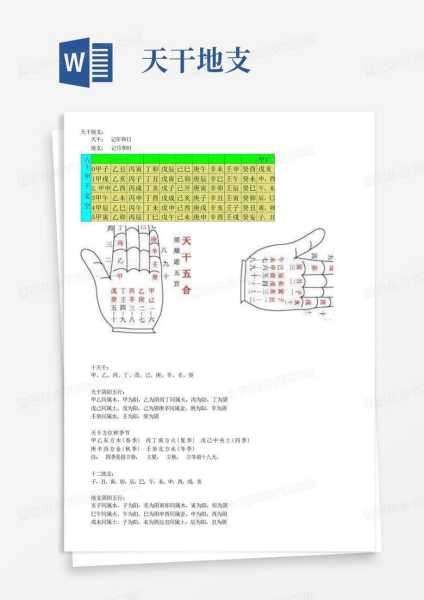 天干地支,未来,八字测算的玄妙与智慧,象征,命运,事业,第1张 天干地支,未来,八字测算的玄妙与智慧,象征,命运,事业,第1张