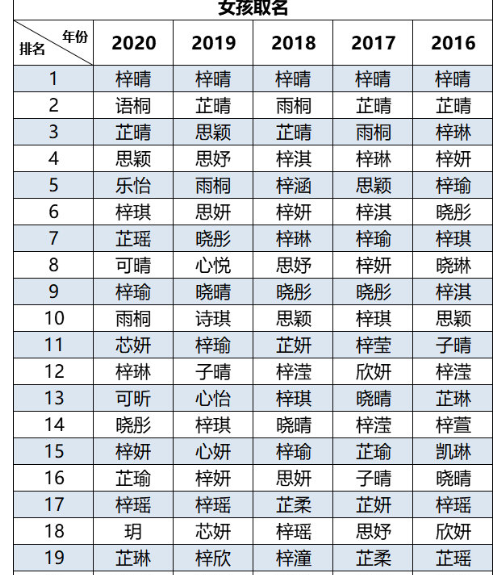 芷字内涵与寓意，探讨芷字是否适合龙宝宝取名及取名建议,象征,宝宝取名,美好,第1张