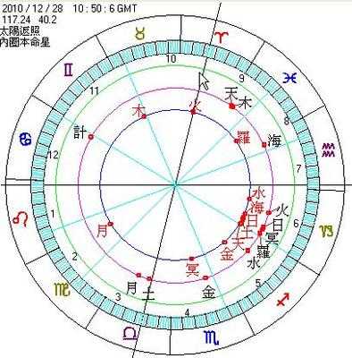 十二星座与属龙男的搭配分析,象征,挑战,十二星座,第1张