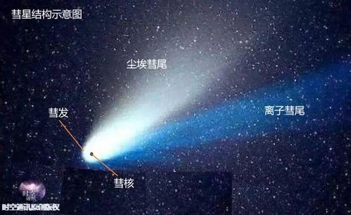 彗星占卜算命方法是什么,象征,命运,挑战,第1张