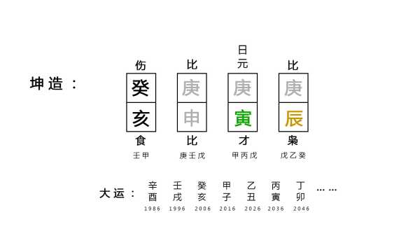 八字十神格局测算，解析命理学中的关键元素,命运,事业,挑战,第1张