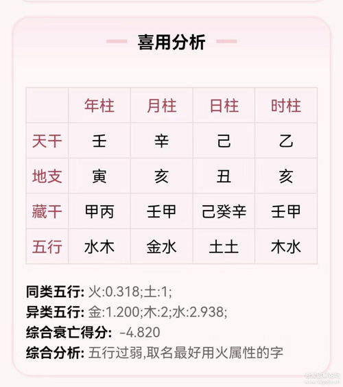 姓名和婚姻吉凶查询，姓名学与婚姻的结合,象征,命运,事业,第1张