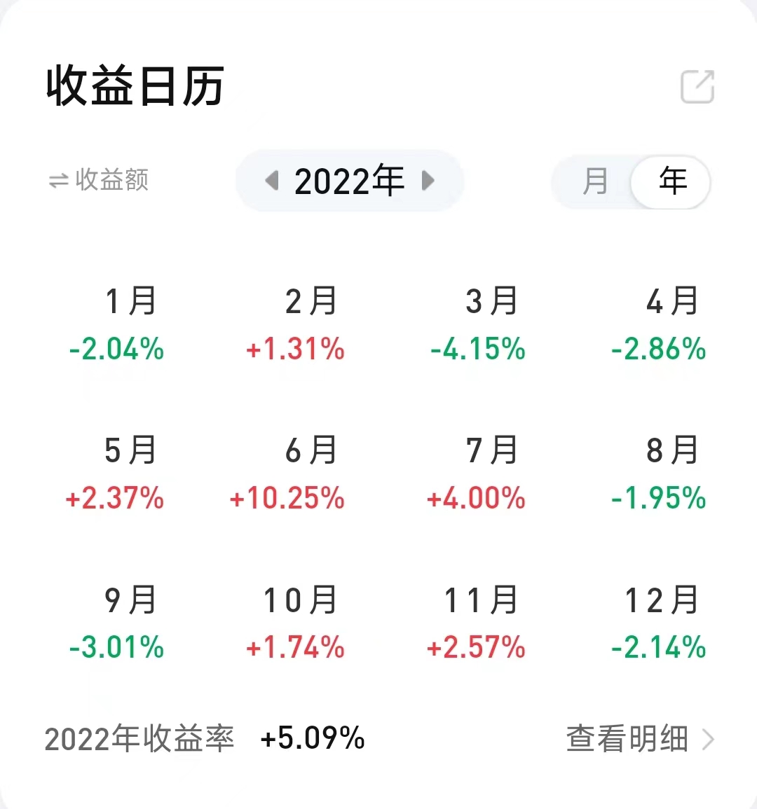 2022年财源滚滚的吉时解析,吉时,希望,第1张 2022年财源滚滚的吉时解析,吉时,希望,第1张