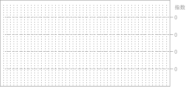 name and birth chart 的测算艺术,命运,挑战,八字,第1张