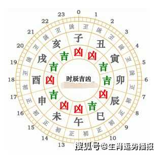 十二生肖十九日运势解析，生肖与日期的奇妙结合,象征,命运,事业,第1张