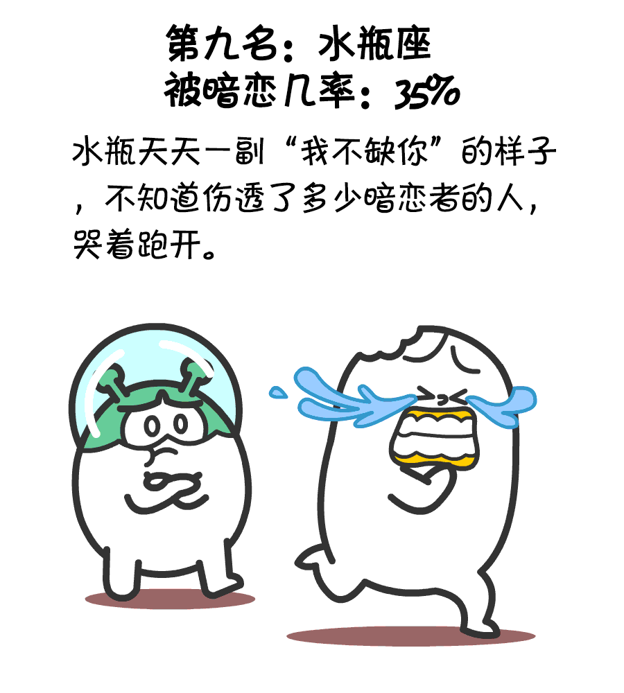 十二星座的爱恨情仇,十二星座,自我,星座,第1张