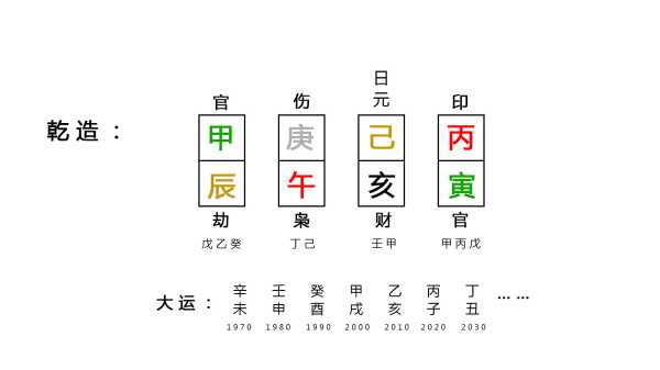 八字格局测算解析,命运,事业,八字,第1张