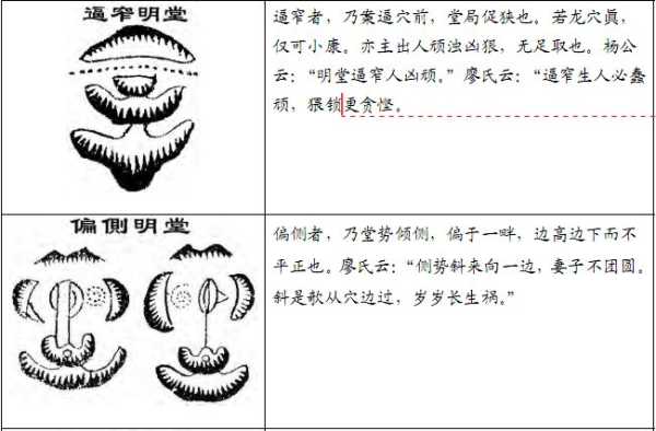名堂方位，解析其在学中的重要性,事业,八字,吉凶,第1张