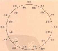 九月剖腹产吉日吉时，传统与现代的结合,象征,吉时,传统与现代,第1张
