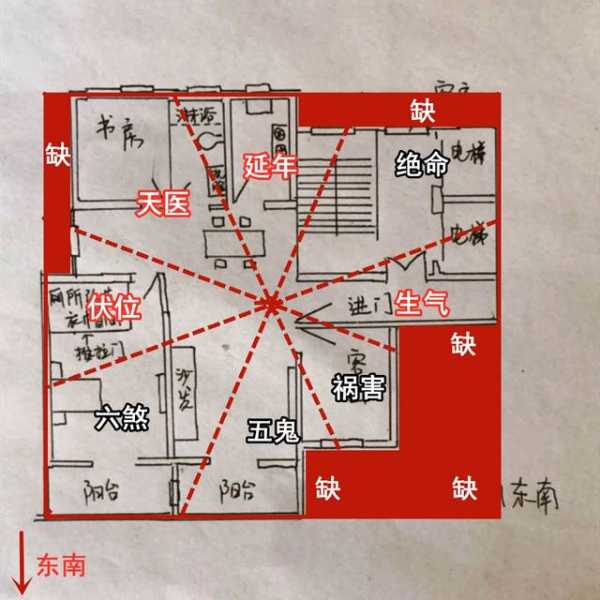 宅方位吉凶全解析,事业,八字,气场,第1张