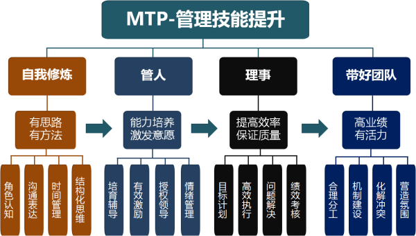 解签任务特长，如何提升专业度与影响力？,挑战,合作,竞争激烈,第1张