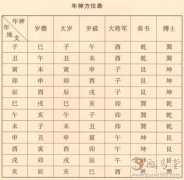 2019年元月出车吉时，传统习俗与现代意义,象征,命运,事业,第1张