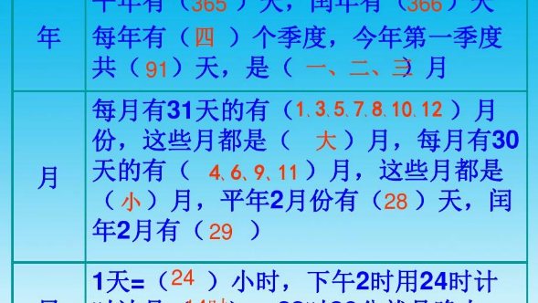 1月9日良辰吉时，计算与应用指南,命运,吉时,能量,第1张
