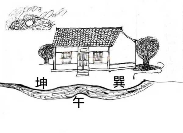 屋前有河流，解读中的水布局,象征,八字,气场,第1张