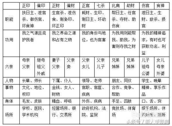 八字测算十神的，revealed,命运,事业,八字,第1张