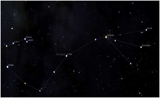 十二星座为何准？真相大揭秘！,挑战,十二星座,星座,第1张