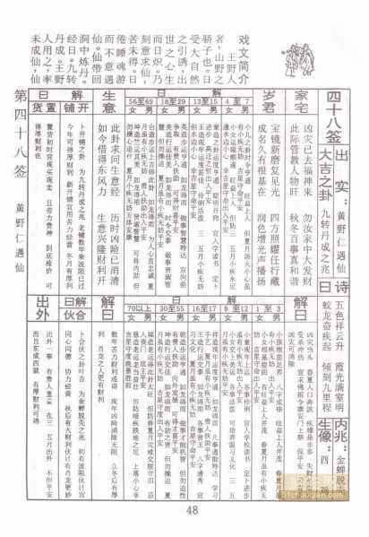 拜求签48签，智慧与现代生活的 bridge,象征,命运,求签,第1张