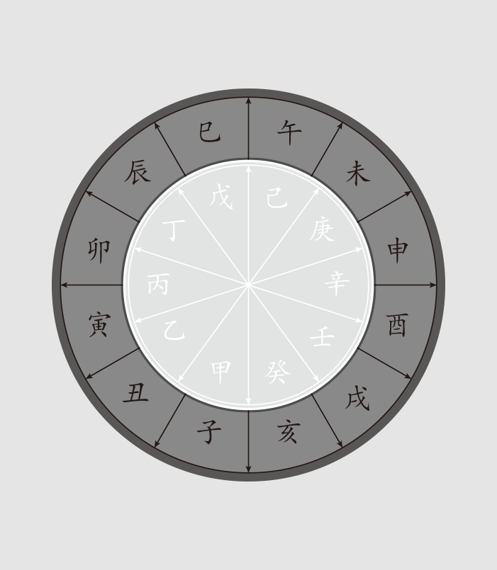 辛丑年农历二月安门吉时,象征,吉时,希望,第1张