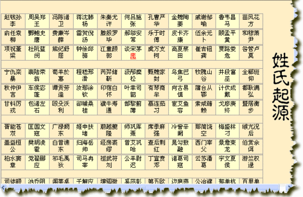 姓者为何不受算命先生青睐？传统文化的深层影响,象征,命运,挑战,第1张