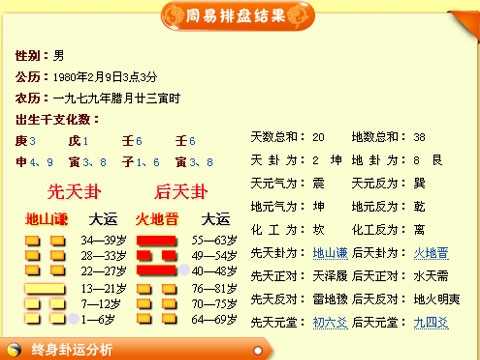 周易八字测算命，传统文化的智慧与现代生活的结合,命运,事业,八字,第1张