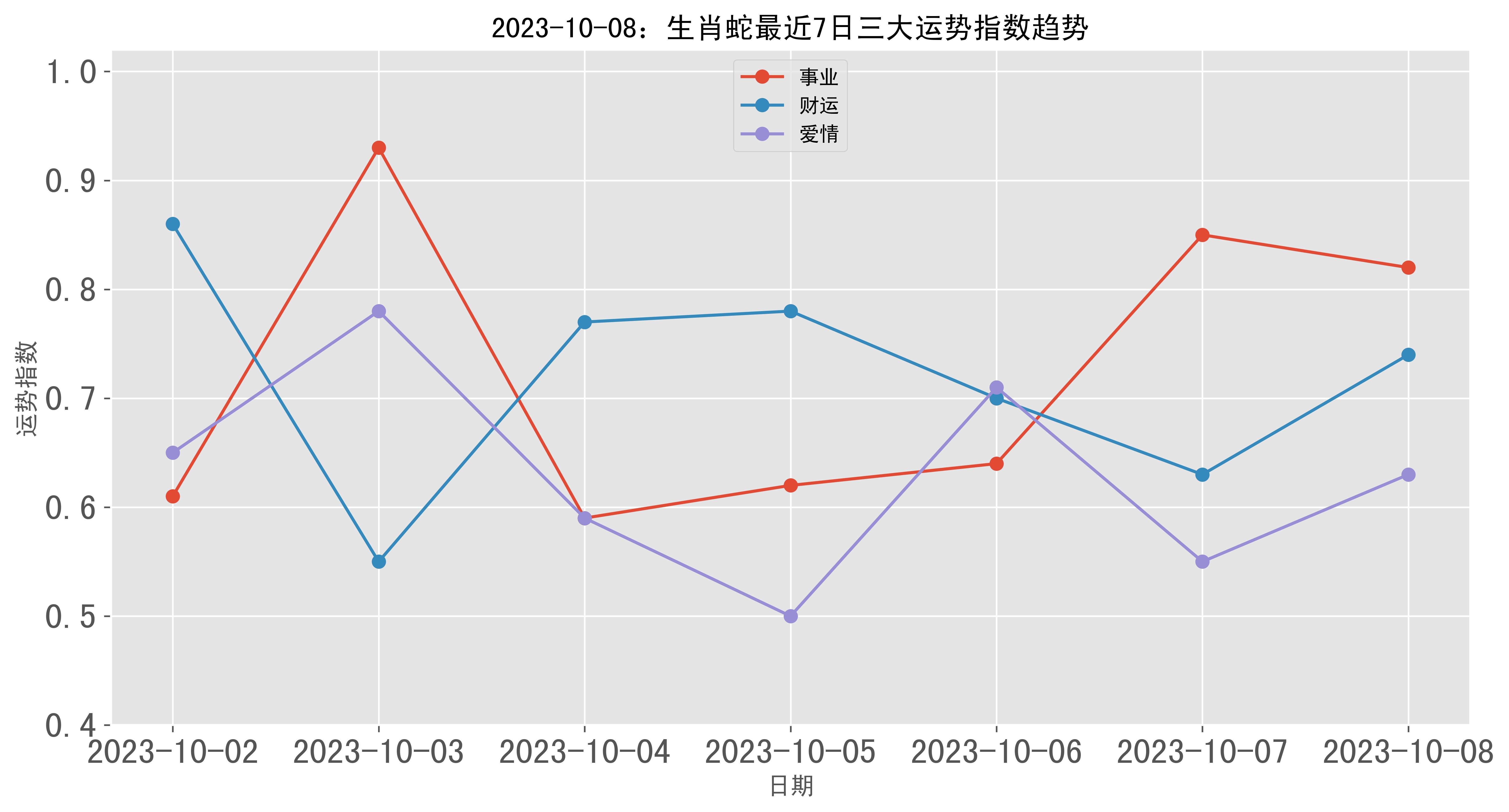 2023年10月24日生肖运势解析，事业与健康，focus on your future,事业,挑战,合作,第1张