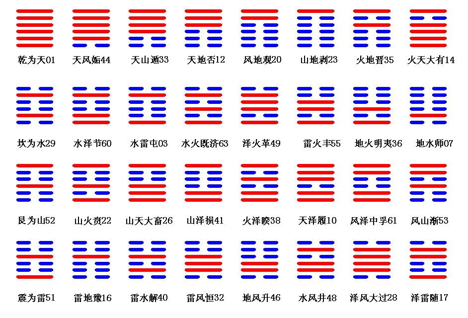 八卦算命，上下卦的深层含义与实践,象征,命运,事业,第1张