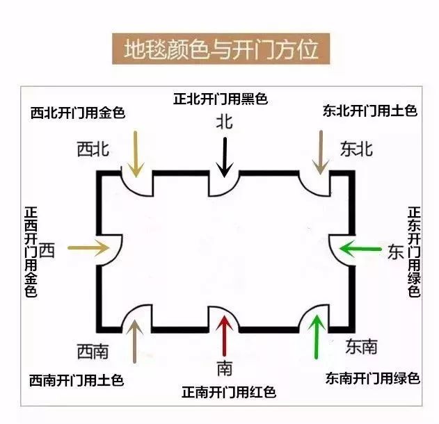为什么要门口向南开？,象征,命运,事业,第1张