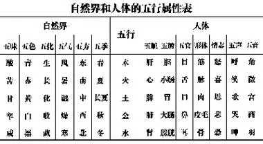 八字五行属性测算表，解析命理与运势,命运,八字,第1张