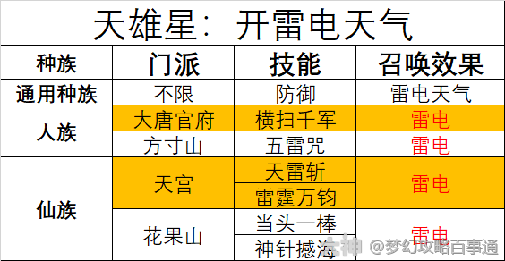 天罡吉时，解读与应用,命运,八字,吉时,第1张
