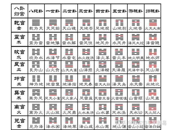卦卦算命近义词是什么,命运,挑战,八字,第1张