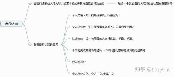 解梦，一场人类认知的自我对话,象征,命运,挑战,第1张