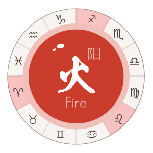 十二星座中，火象宝宝有哪些？狮子、天秤和射手，了解一下吧！,象征,事业,十二星座,第1张